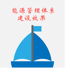 能源管理体系建设效果