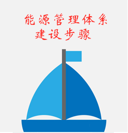 能源管理体系建设步骤